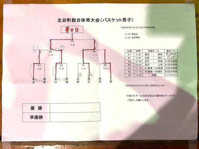 【試合速報】令和８年度夏季大会　バスケットボール