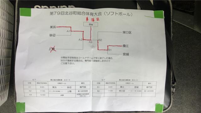 【試合速報】令和８年度夏季大会　ソフトボール